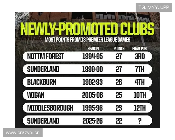 英超新赛季争冠格局与黑马崛起分析